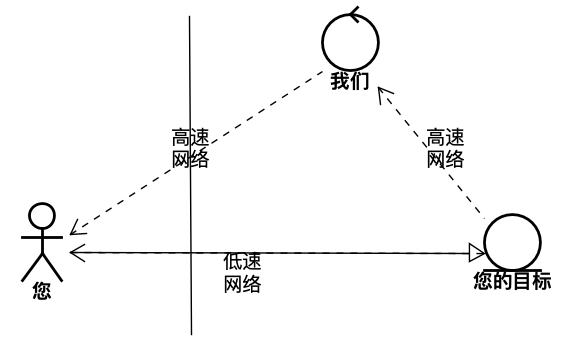 加速原理
